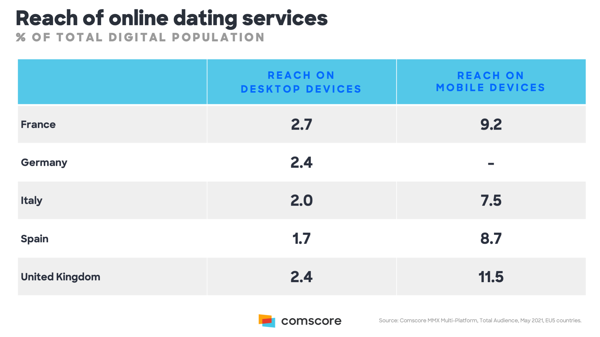 Reach of online dating services