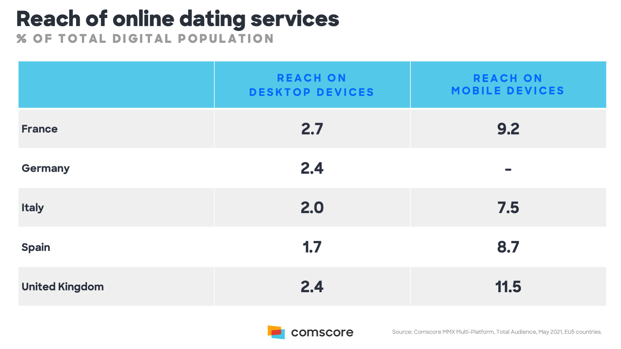Emise of online dating