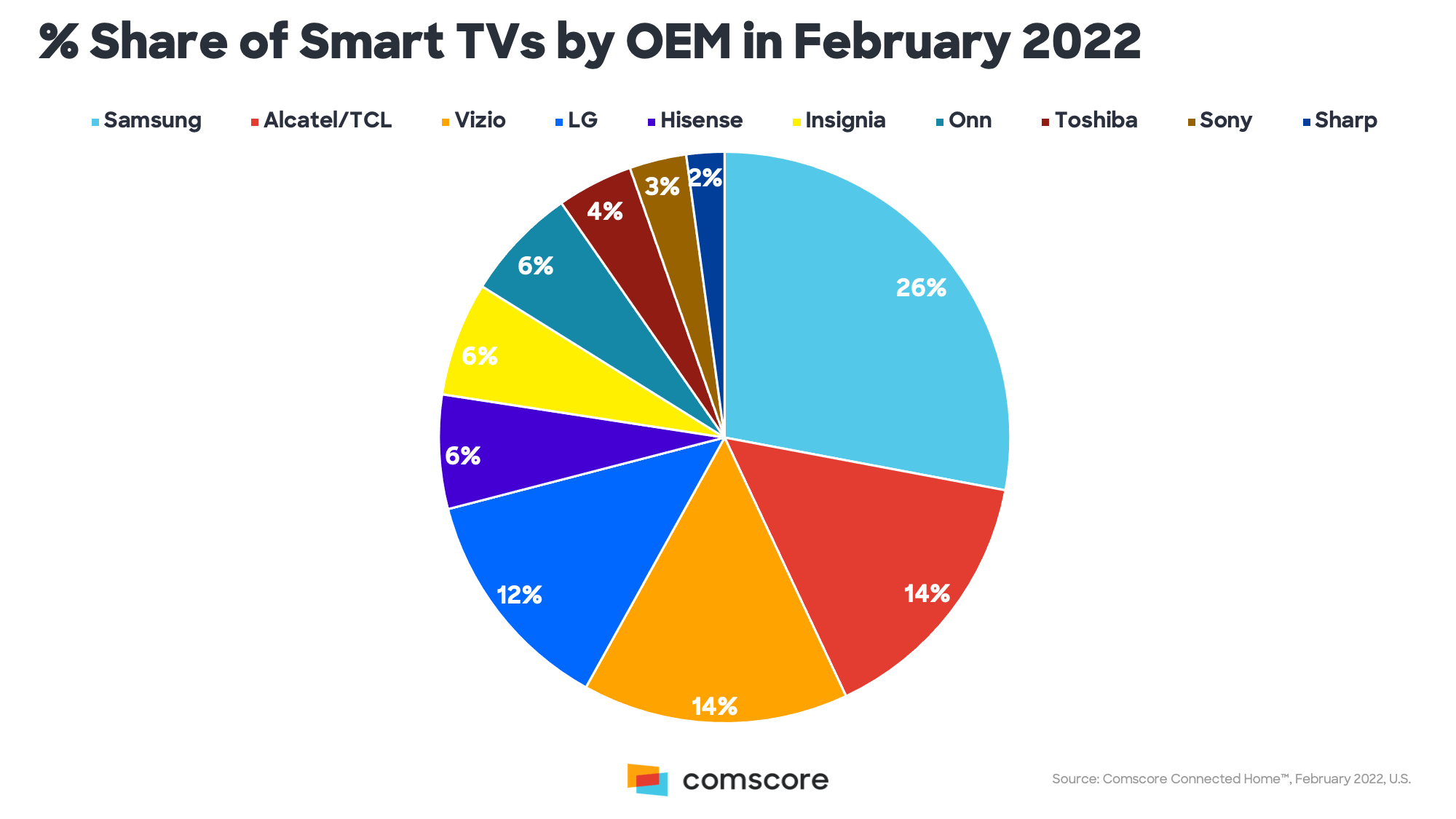Smart TV 05
