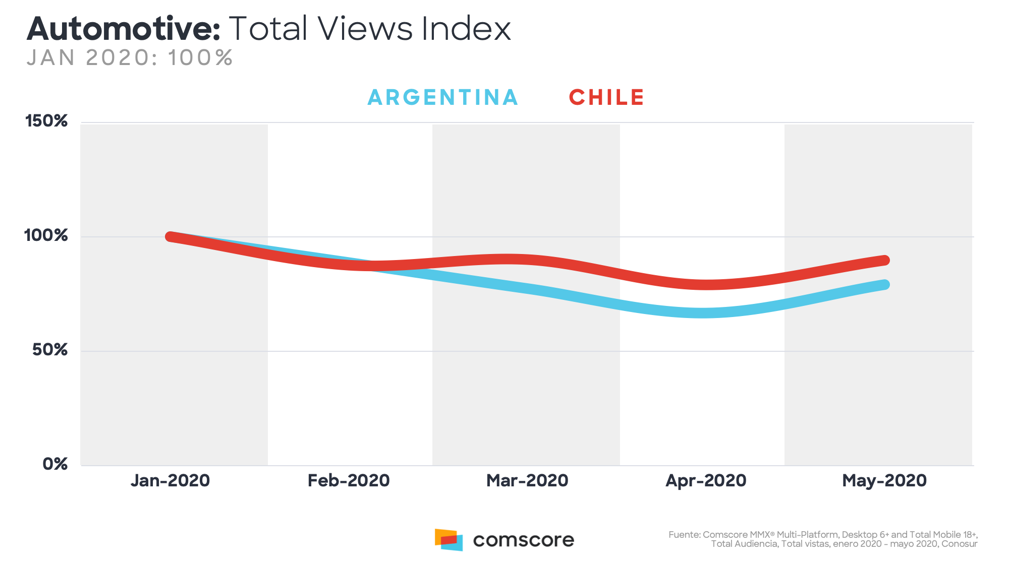 vistas en línea del mercado automotriz