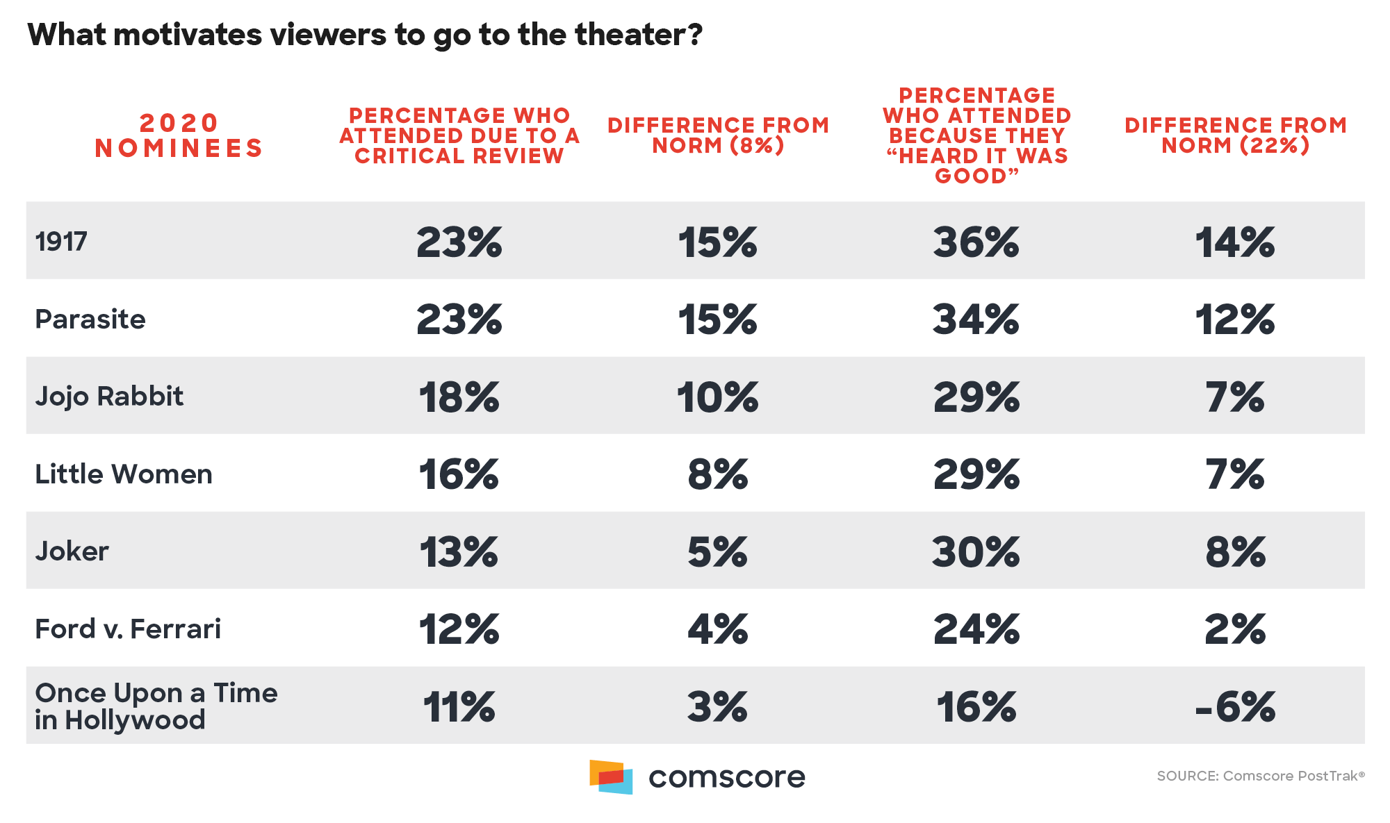 What Motivates viewers to go to the Theater?