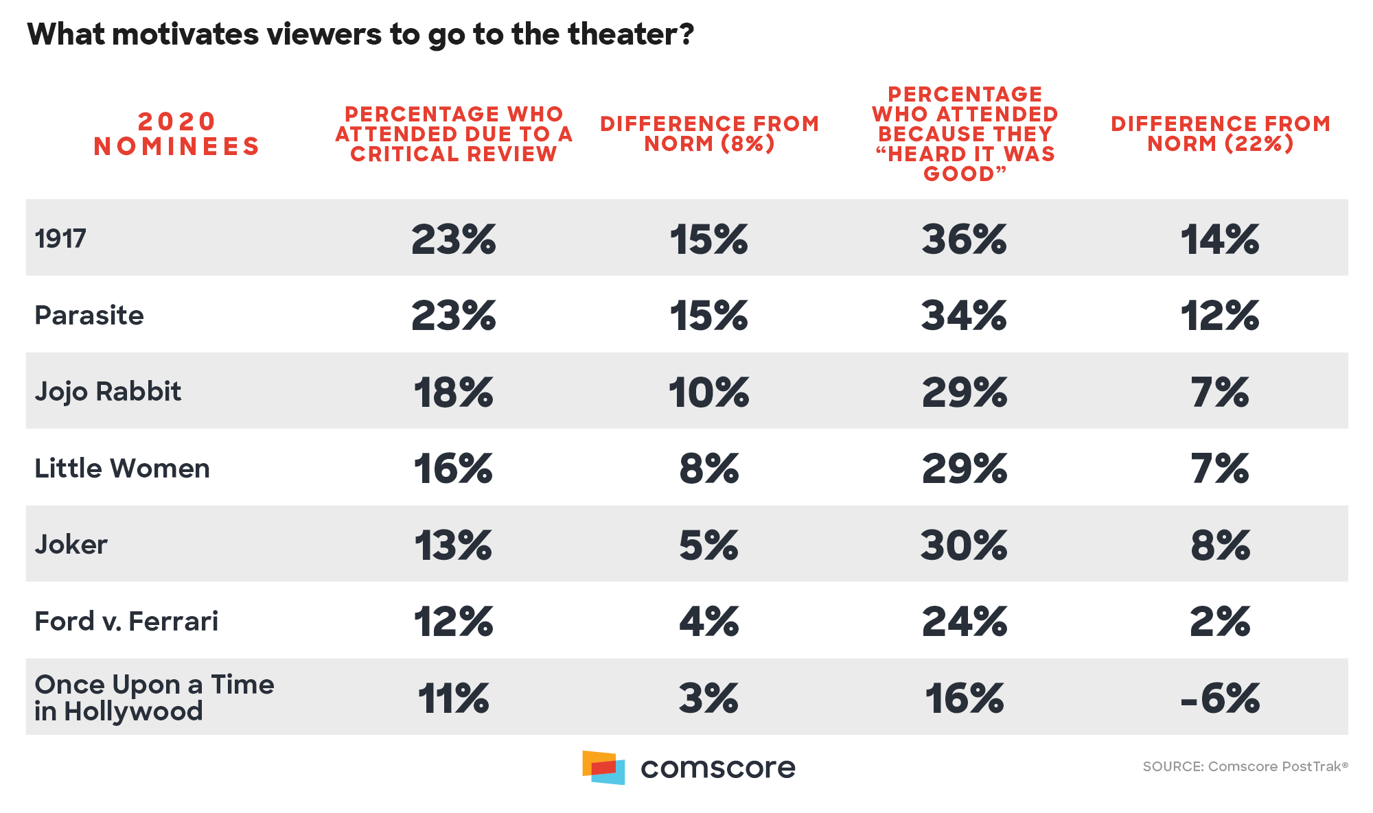 What Motivates viewers to go to the Theater? What Motivates viewers to go to the Theater?