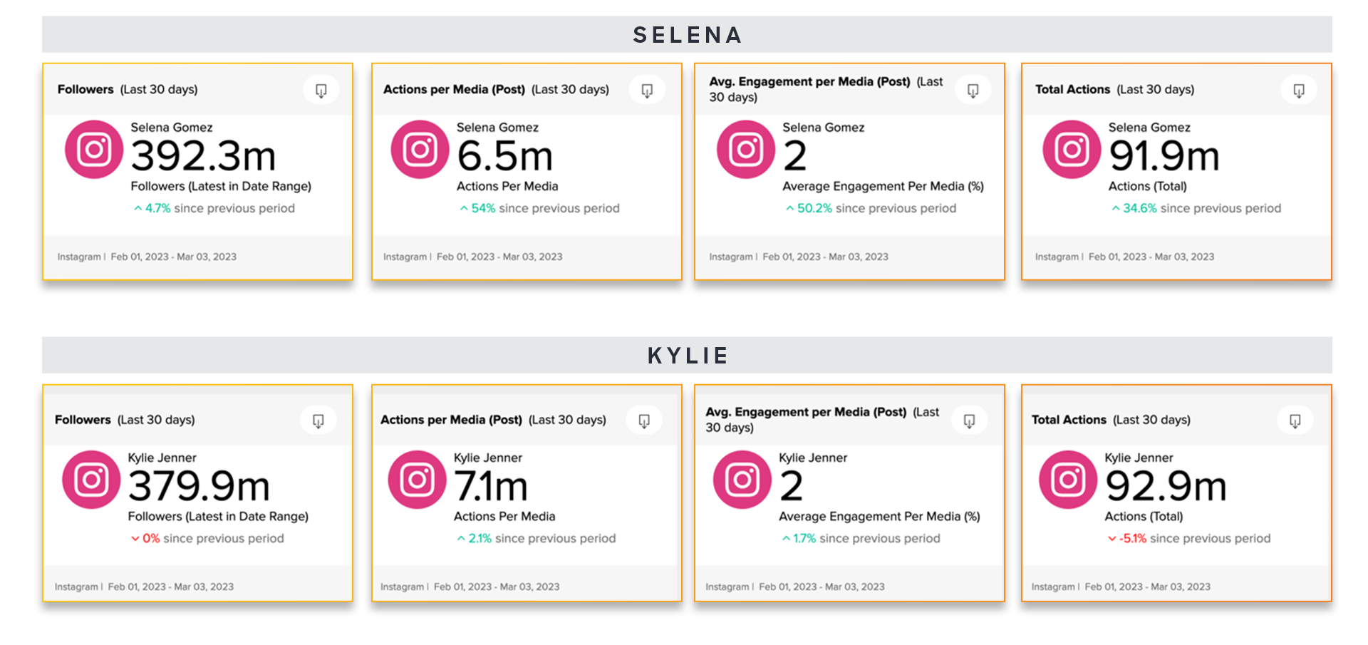 Instagram key metrics