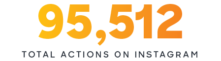 Instagram Total Actions