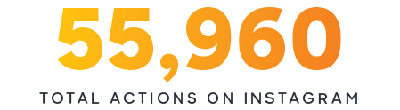 Instagram Total Actions