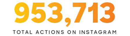 Instagram Total Actions