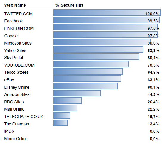 Mobile Metrix UK Beta data December 2014