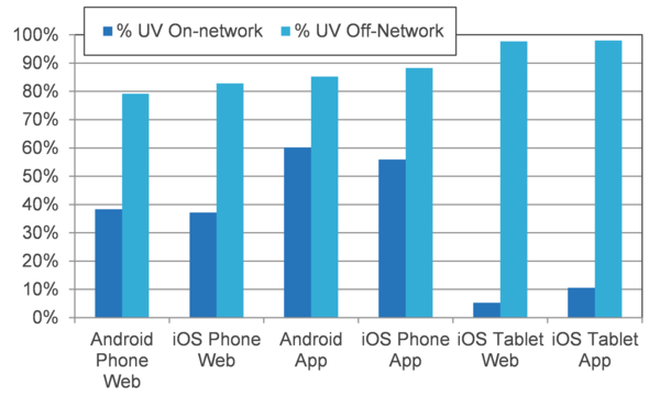 Mobile Metrix UK Beta Data December 2014