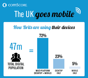 UK Mobile Engagement
