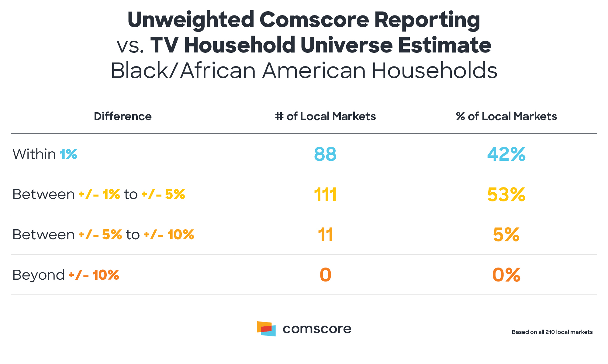 Demographics Demographics