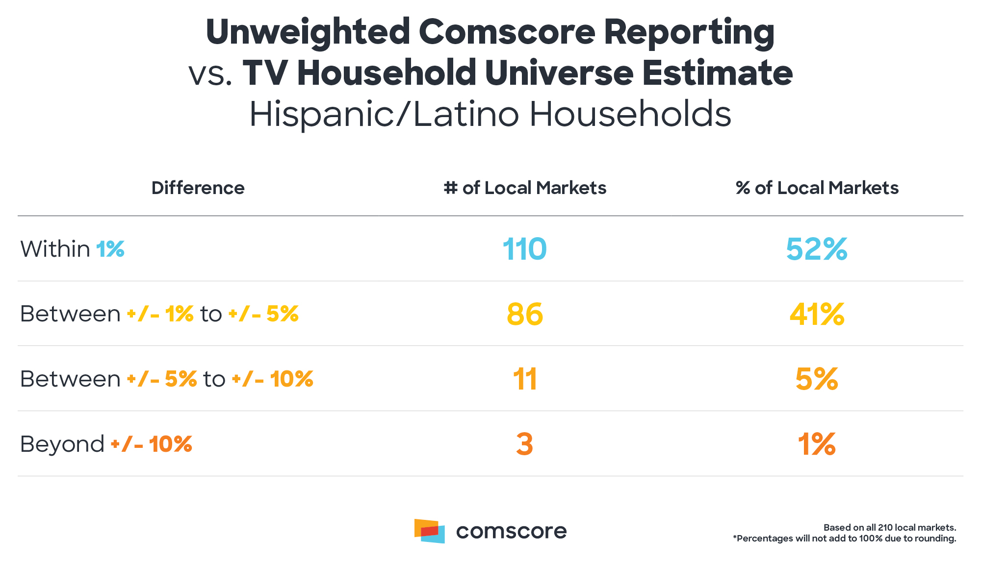 Demographics Demographics