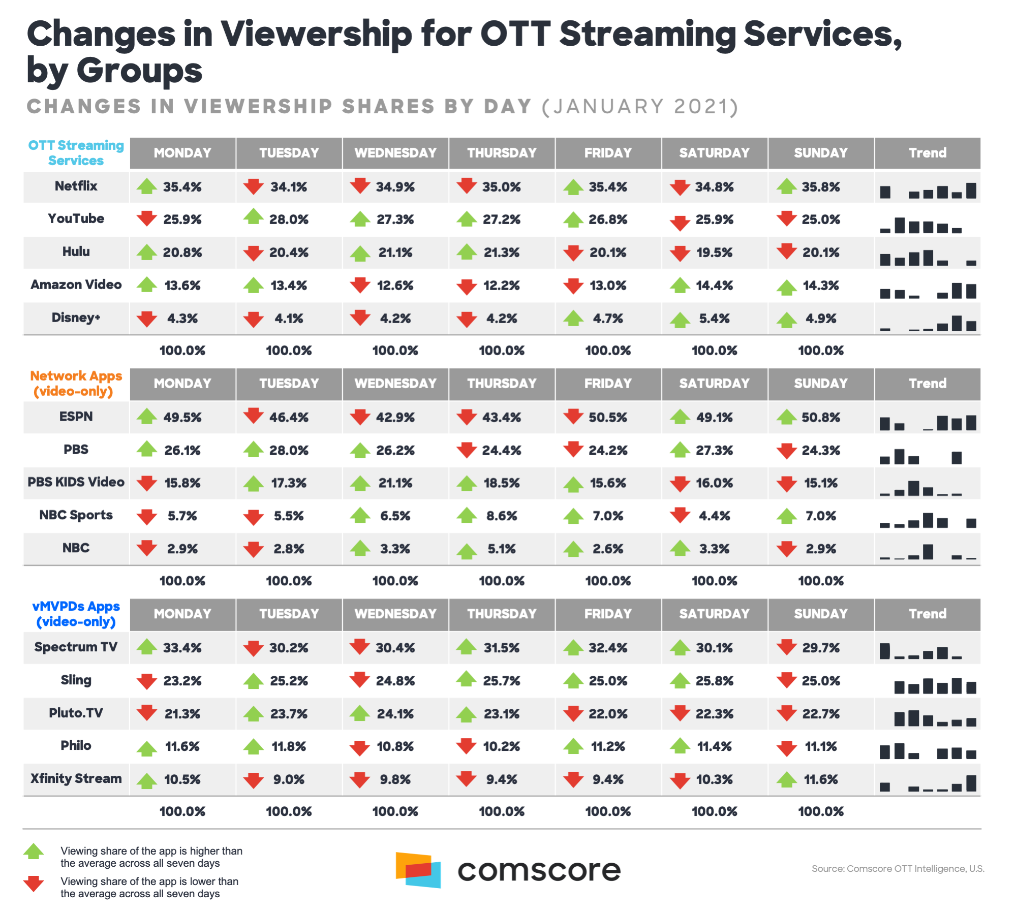 Streaming Devices (Comparison Charts Tables) Visual Guide, 42% OFF