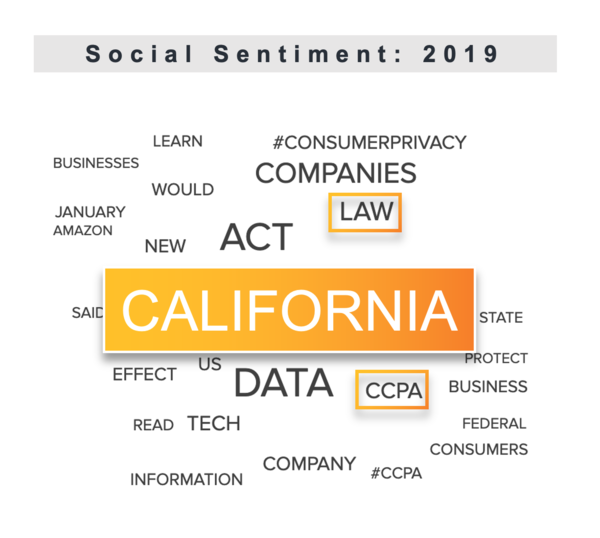 California
