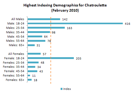 Us chatroulett 11 Sites