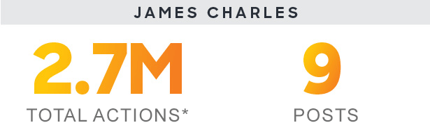 Coachella Social Actions James Charles