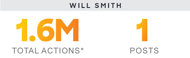 Coachella Social Actions Will Smith