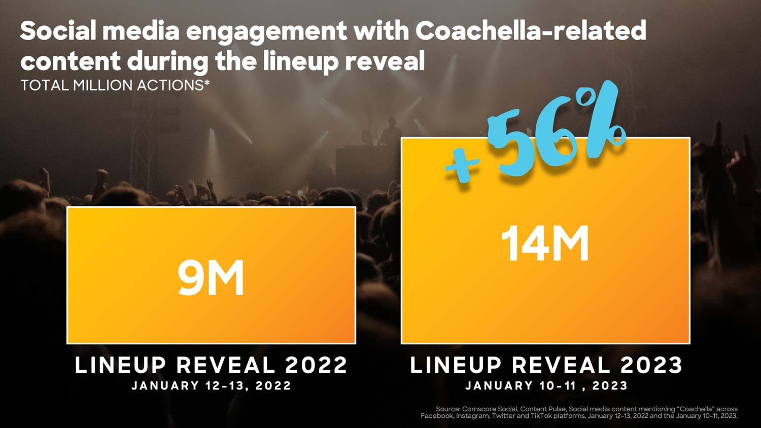 Coachella