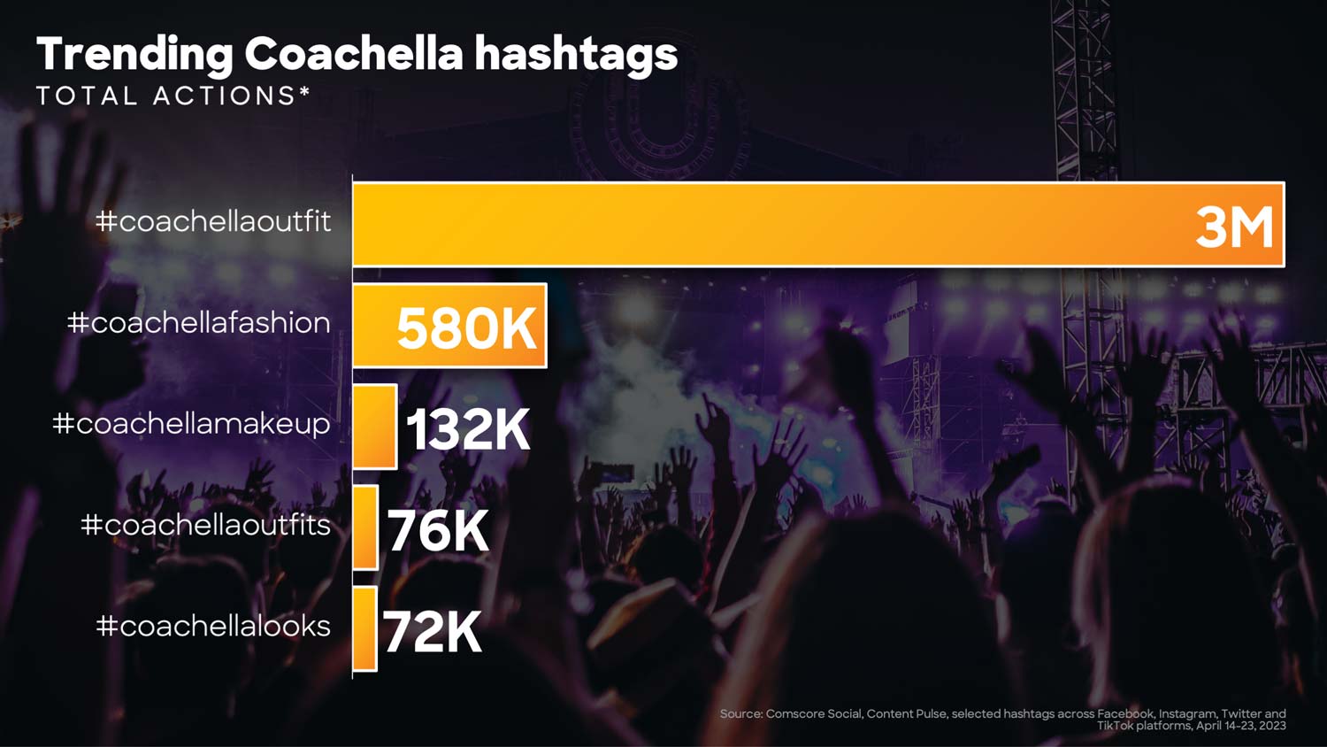 Coachella