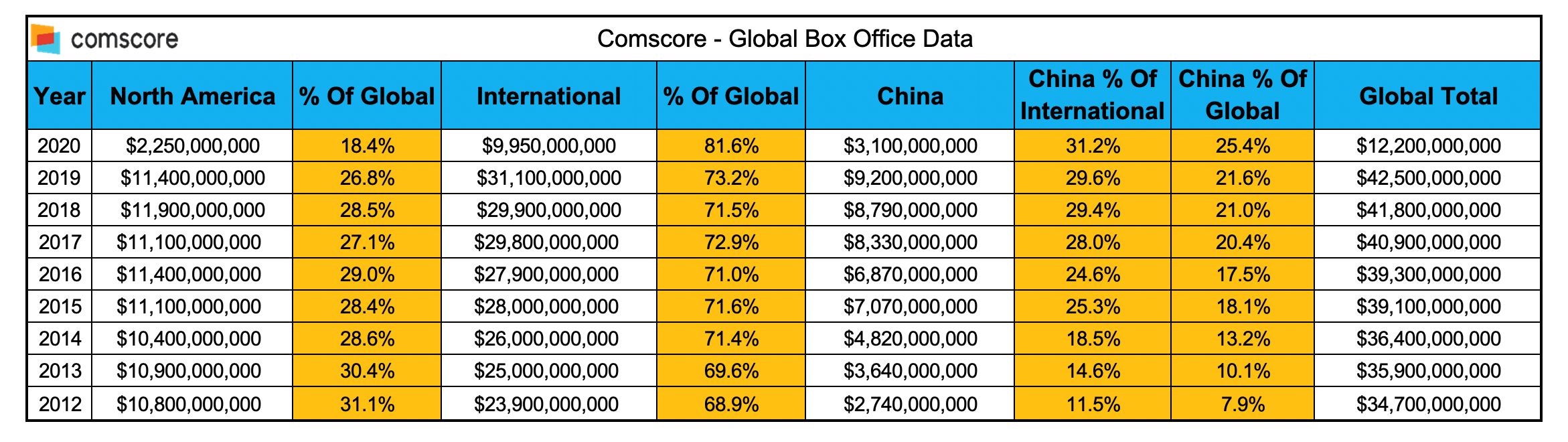 schwach rechtfertigen Wecken us box office 2013 Strich Symphonie Veraltet