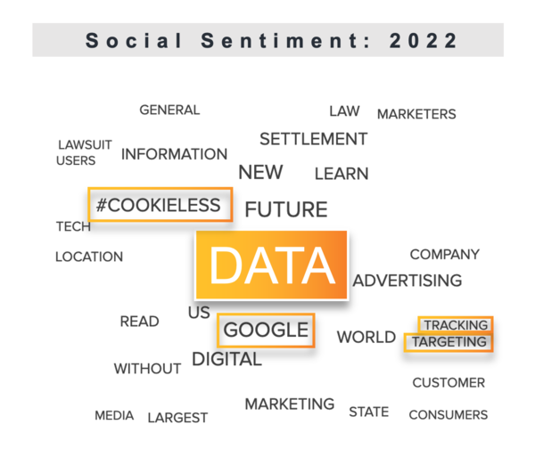 Data
