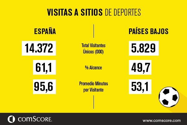 Visitas a sitios de Deportes Visitas a sitios de Deportes