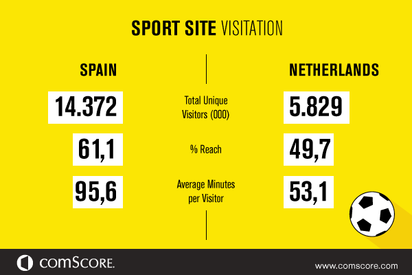 Sport Category Site Visitation Sport Category Site Visitation