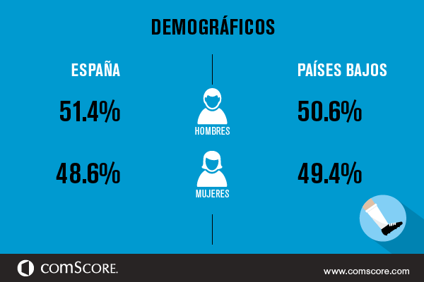 Demográficos – Sitios de Deportes en España Demográficos – Sitios de Deportes en España