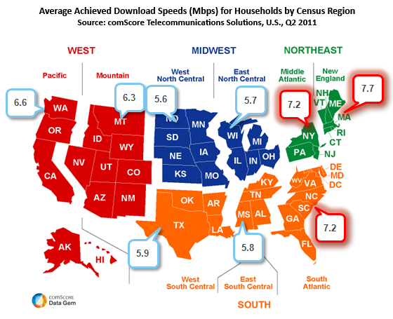 6 of the 10 Fastest Broadband Markets Are in the East Coast 6 of the 10 Fastest Broadband Markets Are in the East Coast