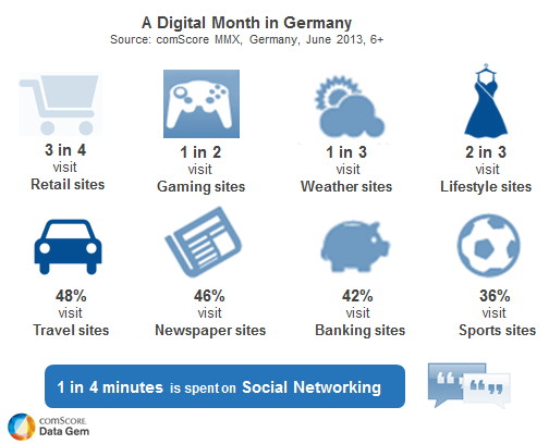 A Digital Month in Germany A Digital Month in Germany