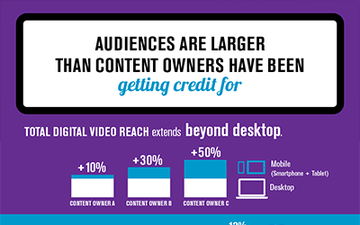 Audiences are larger than content owners are getting credit for