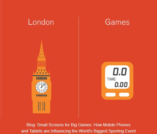 How Mobile Phones and Tablets are Influencing the World's Biggest Sporting Event