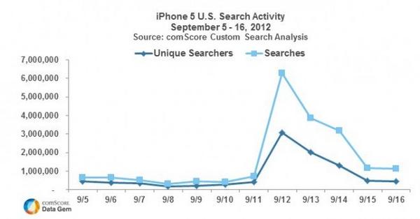 iPhone 5 Search Activity
