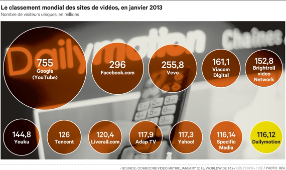 Leading Online Video Properties Worldwide