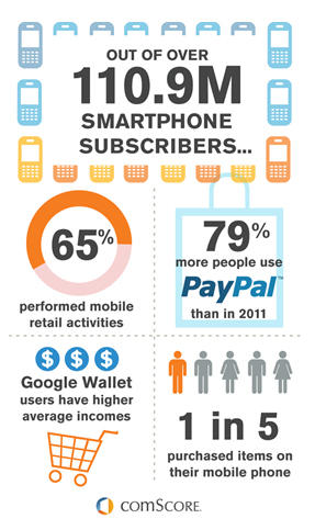 Fast Money When Wallets Go Digital