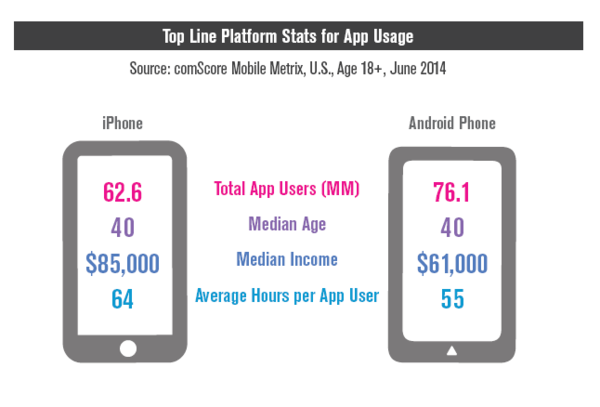 top-line-platform-stats-for-app-usage_reference.png