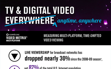 TV and Digital Video anytime anywhere