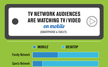 TV network audiences are watching TV/Video on mobile