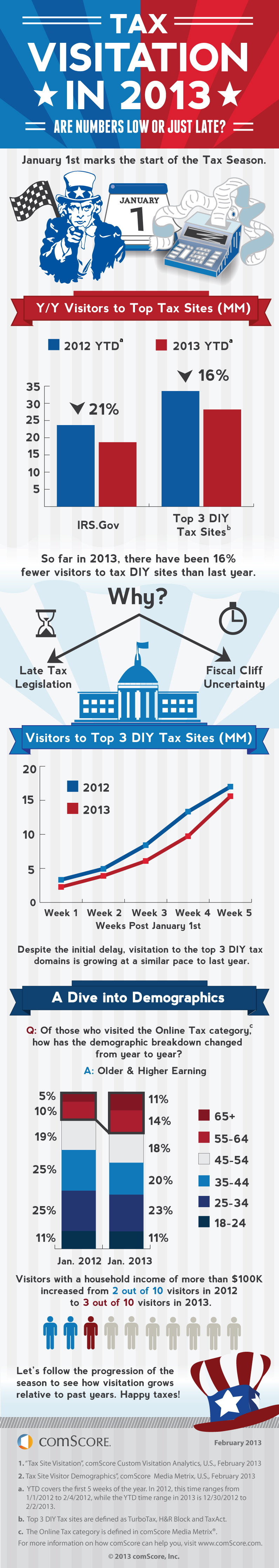 U.S. Tax Visitation Gears Up Later in the Tax Season U.S. Tax Visitation Gears Up Later in the Tax Season