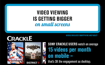 Video viewing is getting bigger on small screens