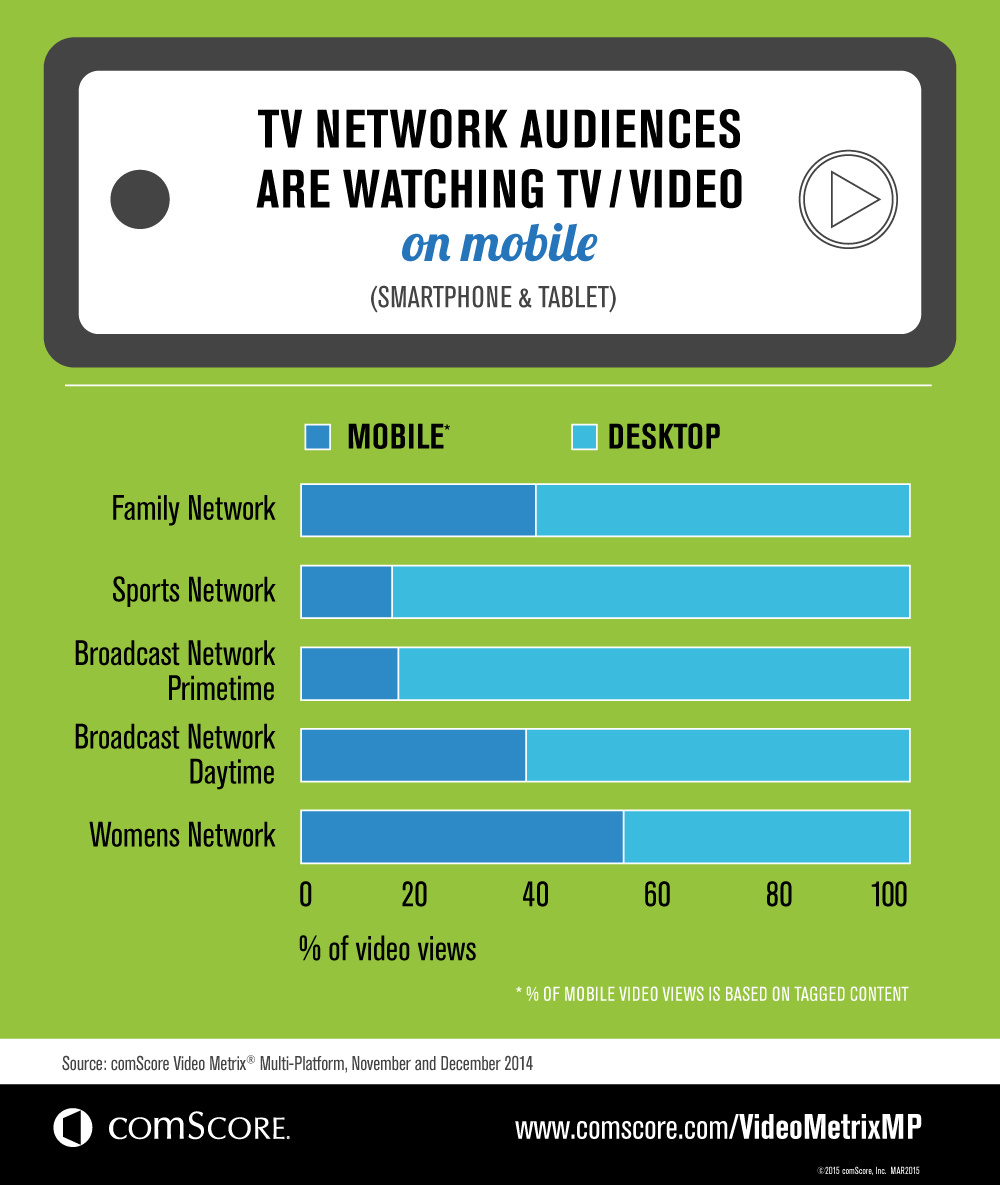 TV & Digital Video Everywhere Measuring MultiPlatform, Timeshifted