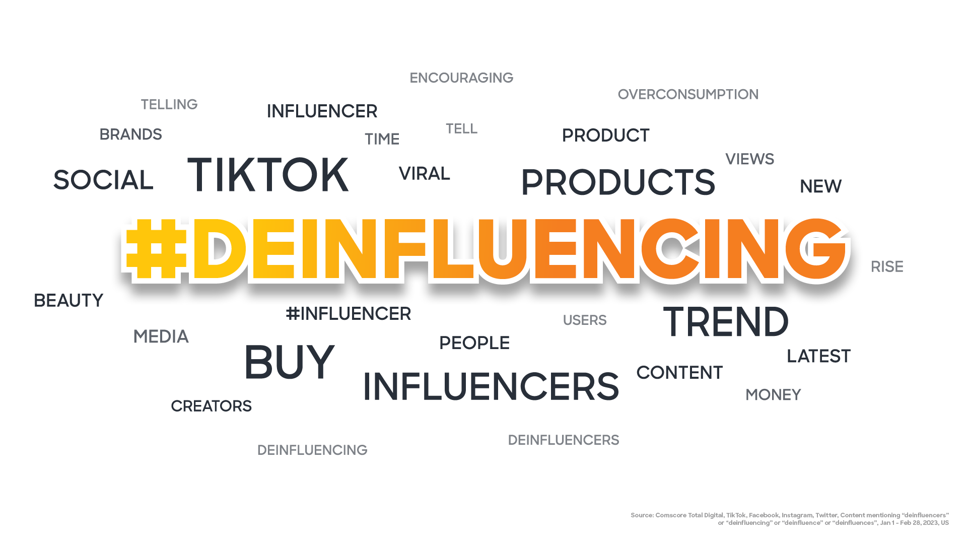 Deinfluencer word cloud
