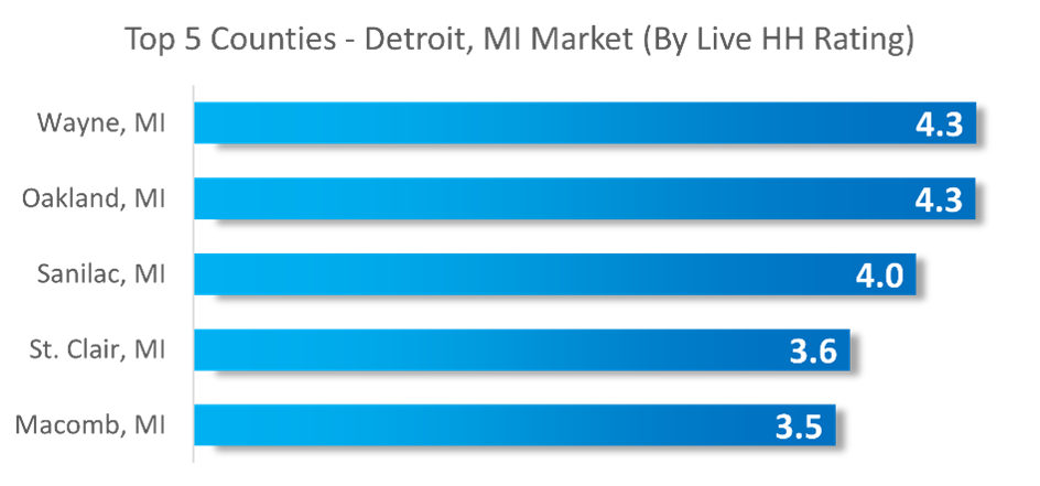 Detroit
