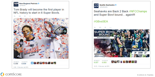 Tweets with the highest engagement rate Tweets with the highest engagement rate