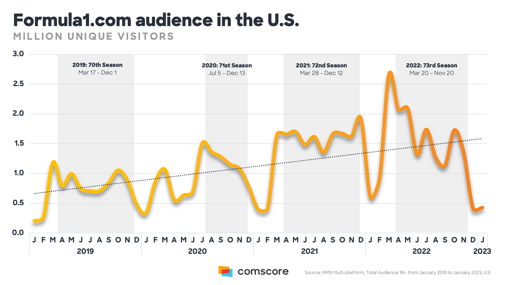 F1 Audiences