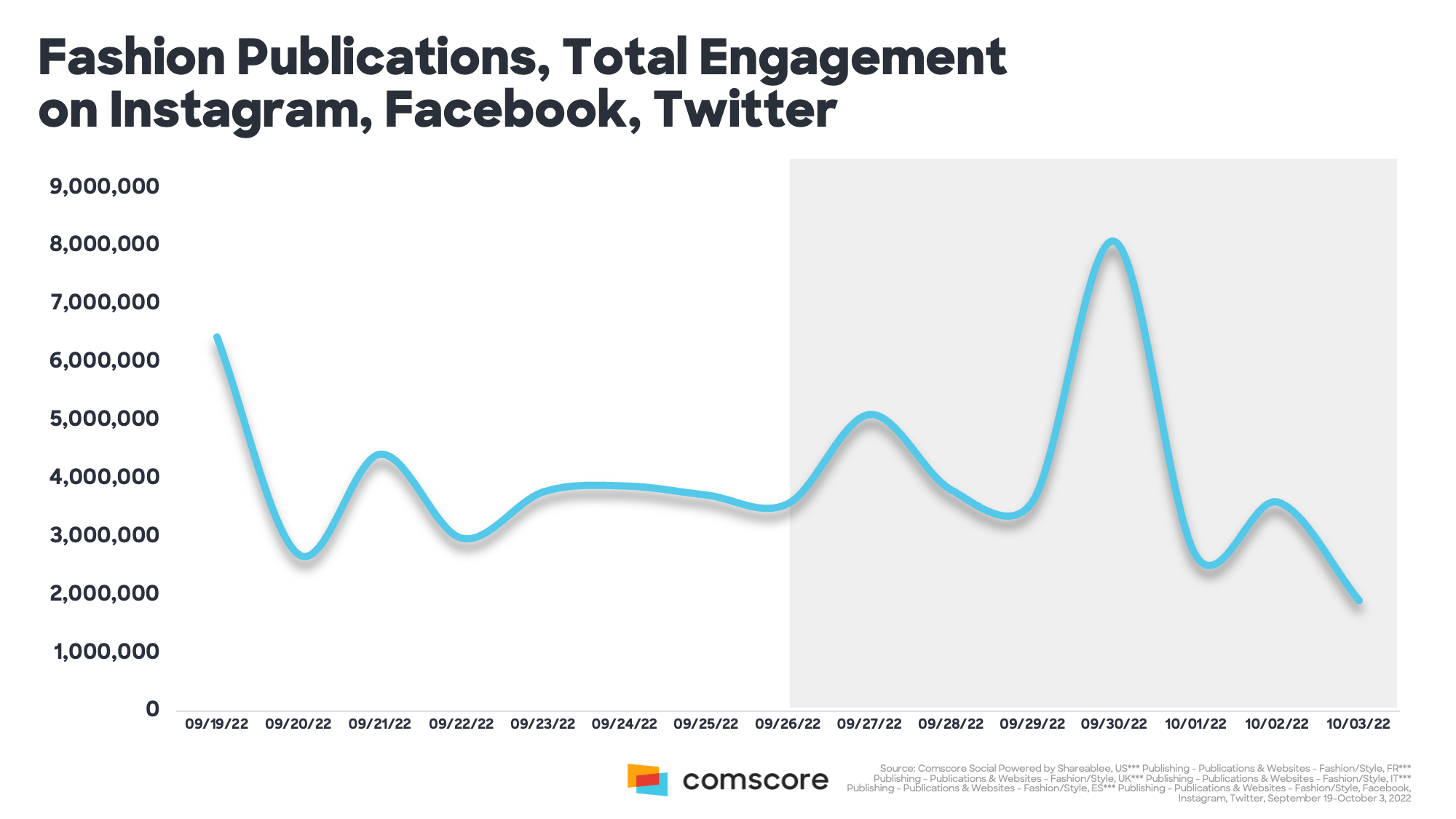 Fashion-Publications-and-Total-Engagement