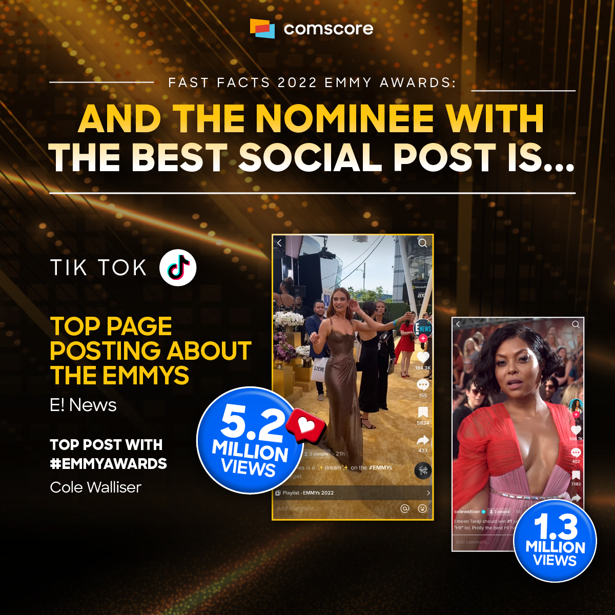 Fast Facts: Emmy Awards