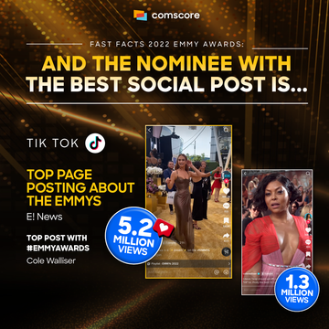 Fast Facts: Emmy Awards
