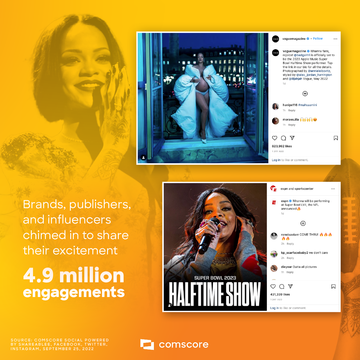 Fast Facts Rihanna