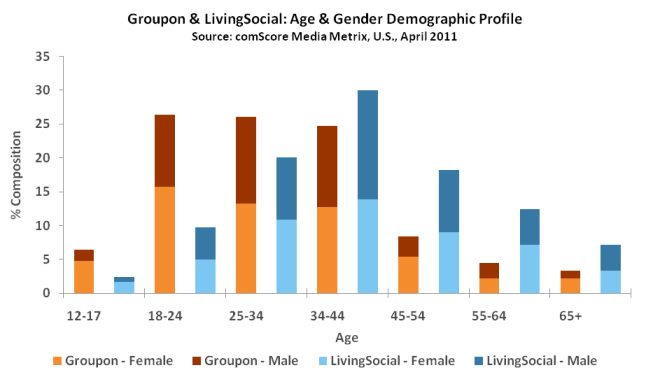 Amazon Target Market In 2022 (Age, Gender + Demographics)