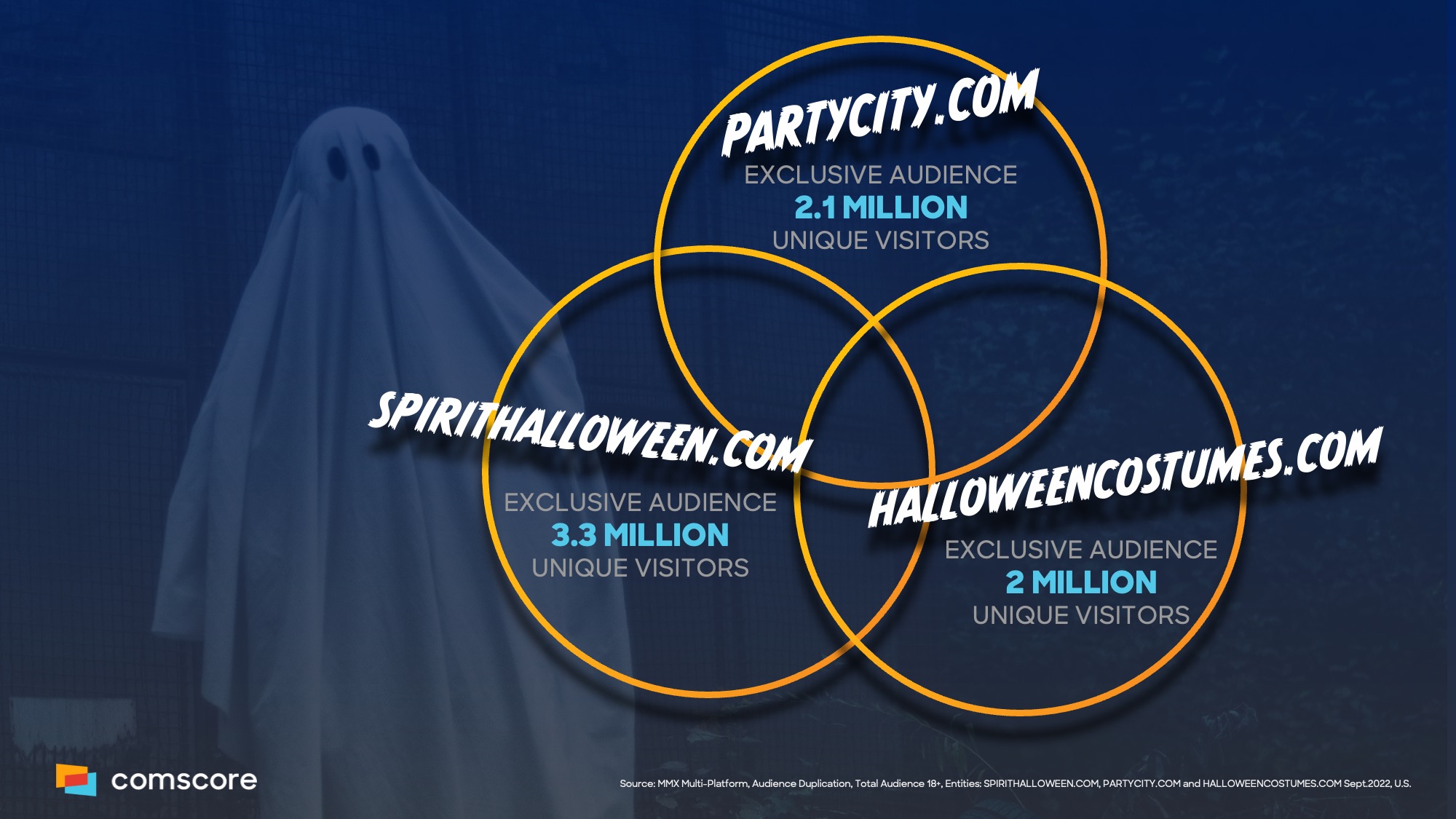 Halloween-retail-audiences